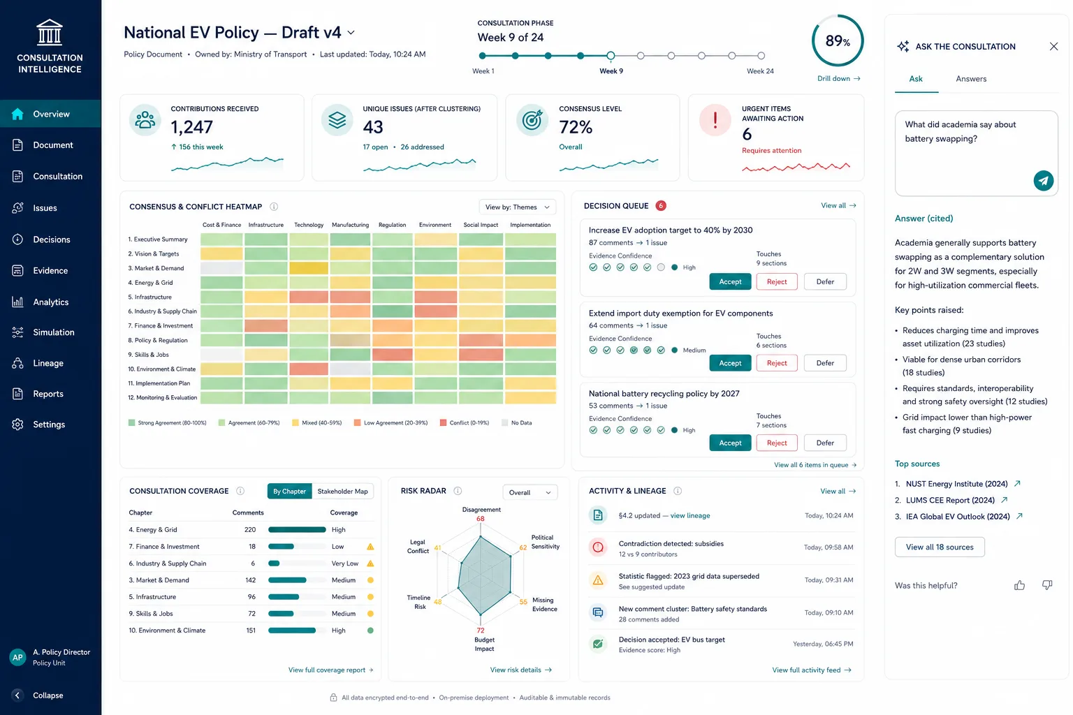 Consultation intelligence dashboard with fictional data