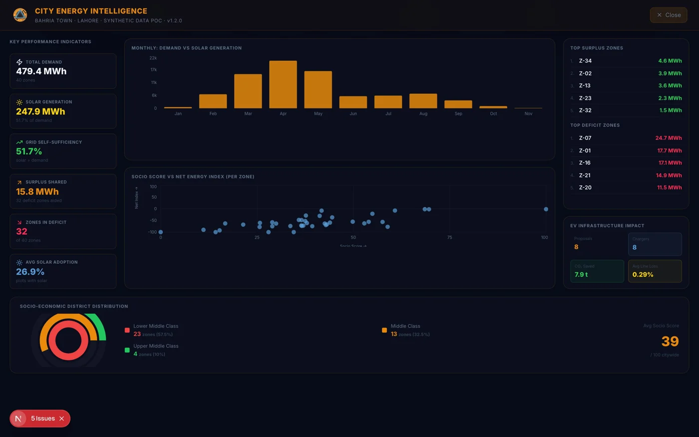 MASEMO city energy intelligence dashboard