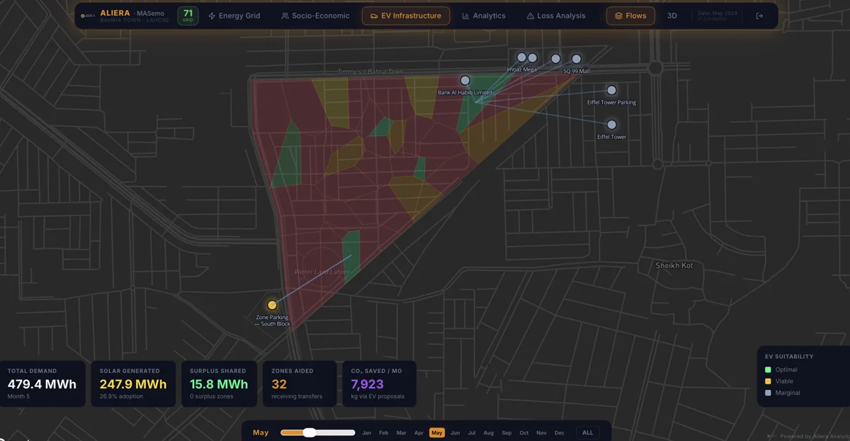 MASEMO live dashboard preview