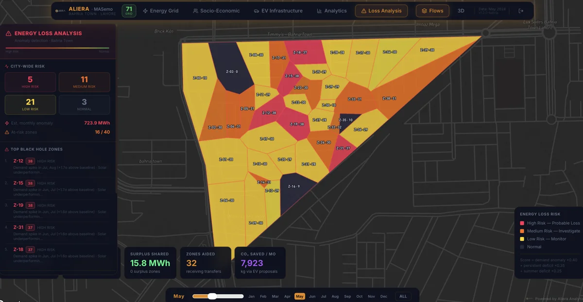 Energy loss detection map with anomaly-flagged zones