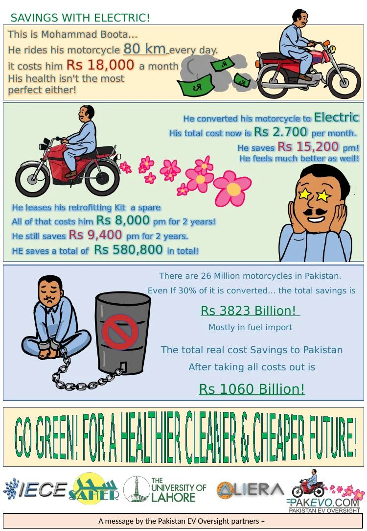 Savings with Electric — illustrated advocacy brief