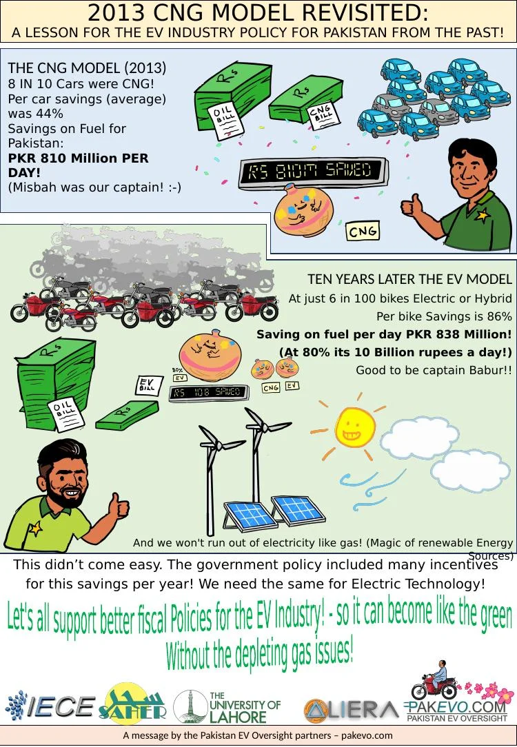 2013 CNG model revisited — illustrated advocacy brief