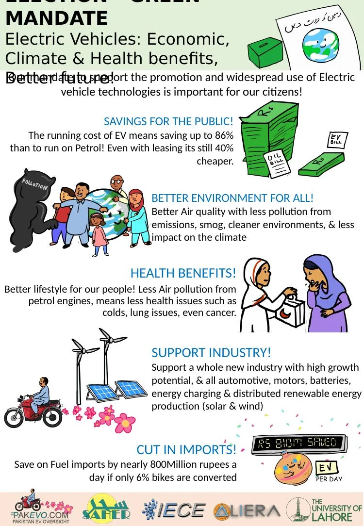 Electric vehicles: economic, climate and health benefits — illustrated advocacy brief