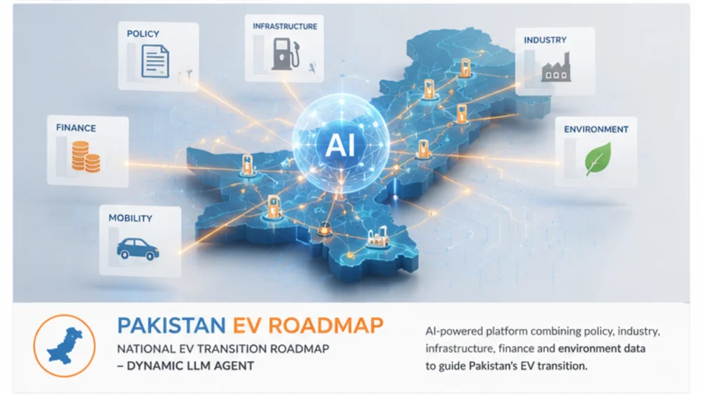 EV Transition Roadmap dynamic LLM agent