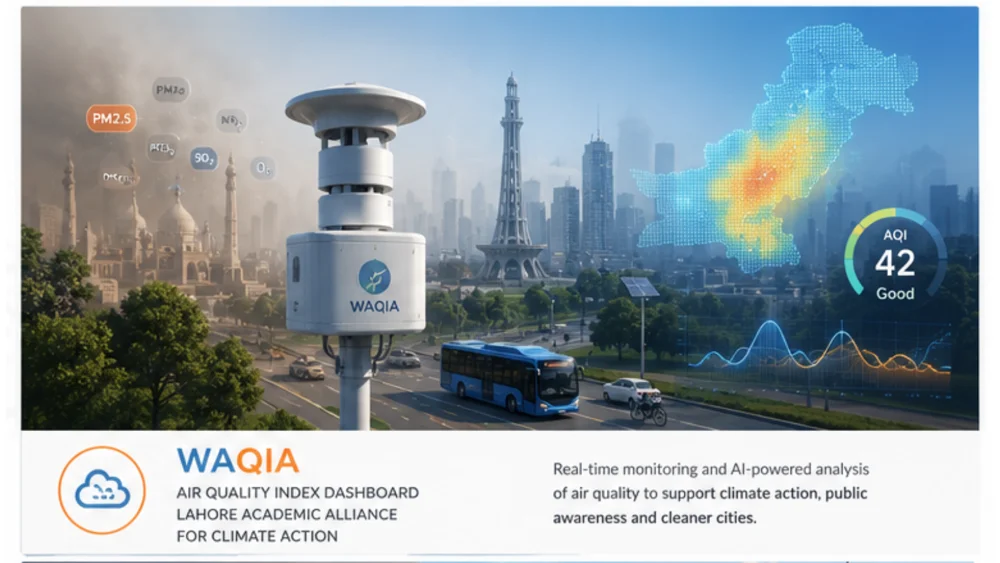 WAQIA air quality index dashboard