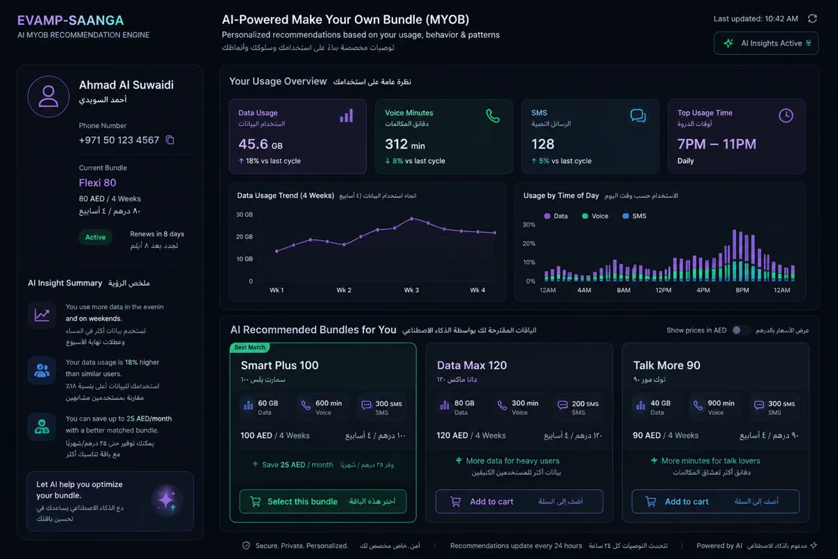 Demo of the AI customer-services platform built for EVAMP-SAANGA