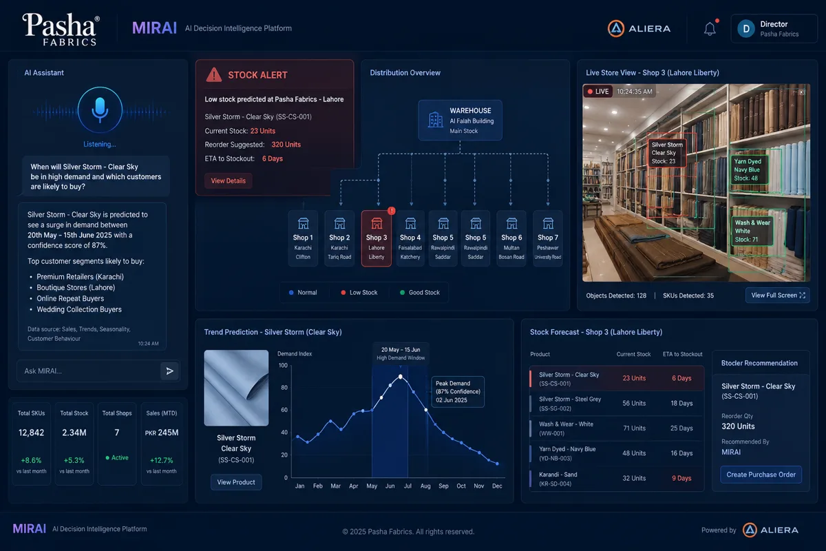 Demo of the MIRAI-based AI decision intelligence dashboard built for Pasha Fabrics