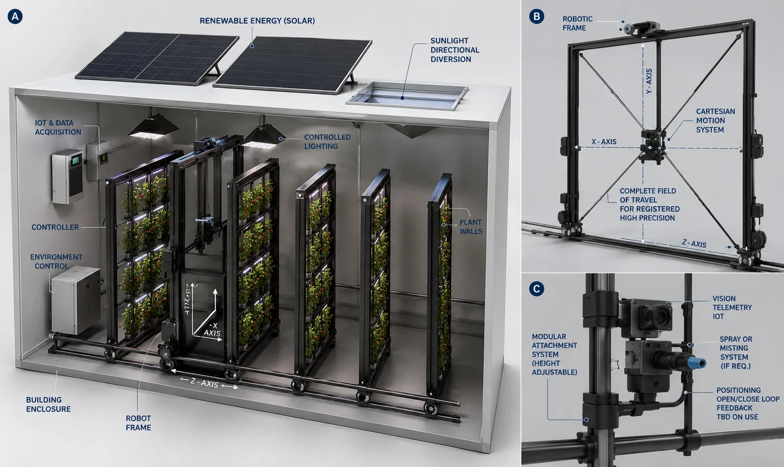 AI robotic vertical farming eco-system