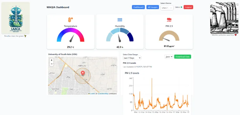 WAQIA dashboard: live station map with AQI gauges and pollutant trend lines